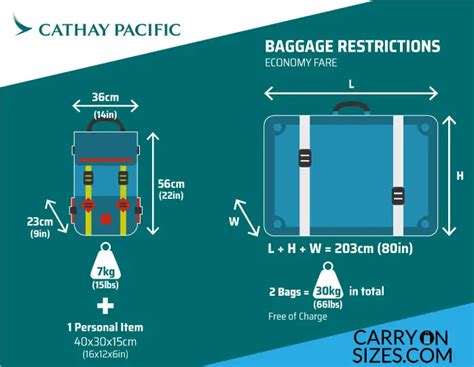 cathay pacific baggage allowances.